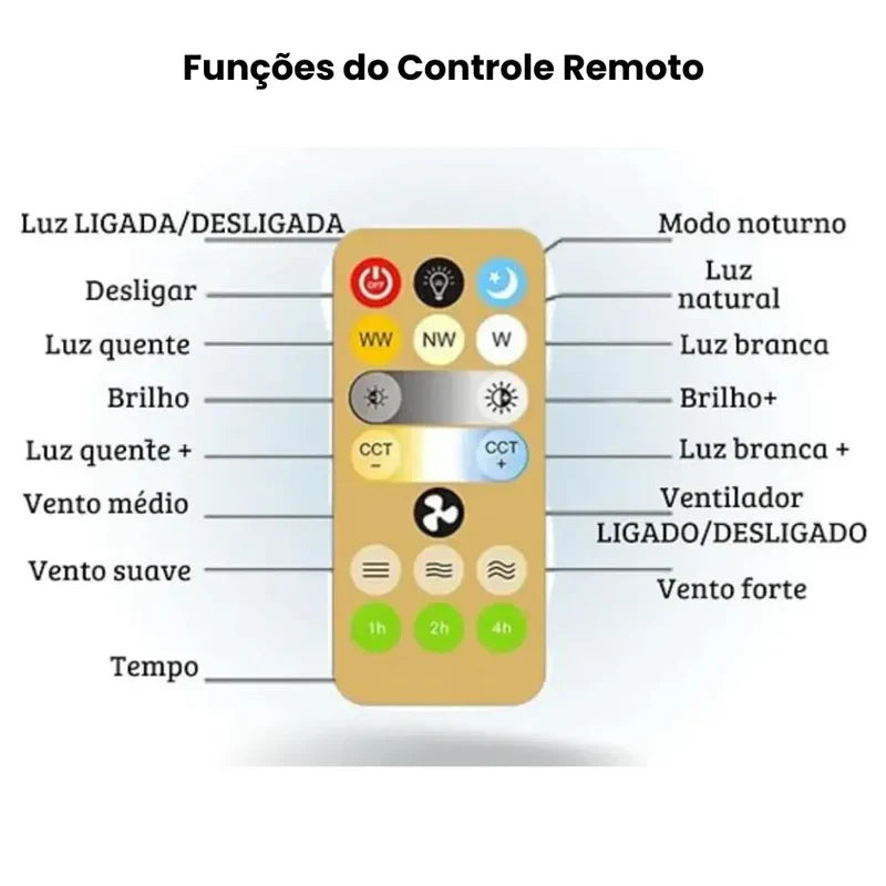 Ventilador de Teto com Luminária Doce Habitat